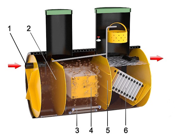 Септик Барс-Н 3