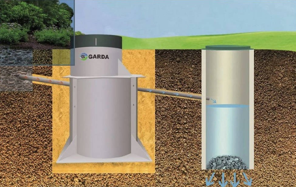 Септик GARDA-5-2200-С